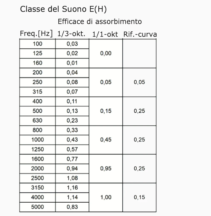 Dogato acustico in legno | Rovere Scuro - legnopregio