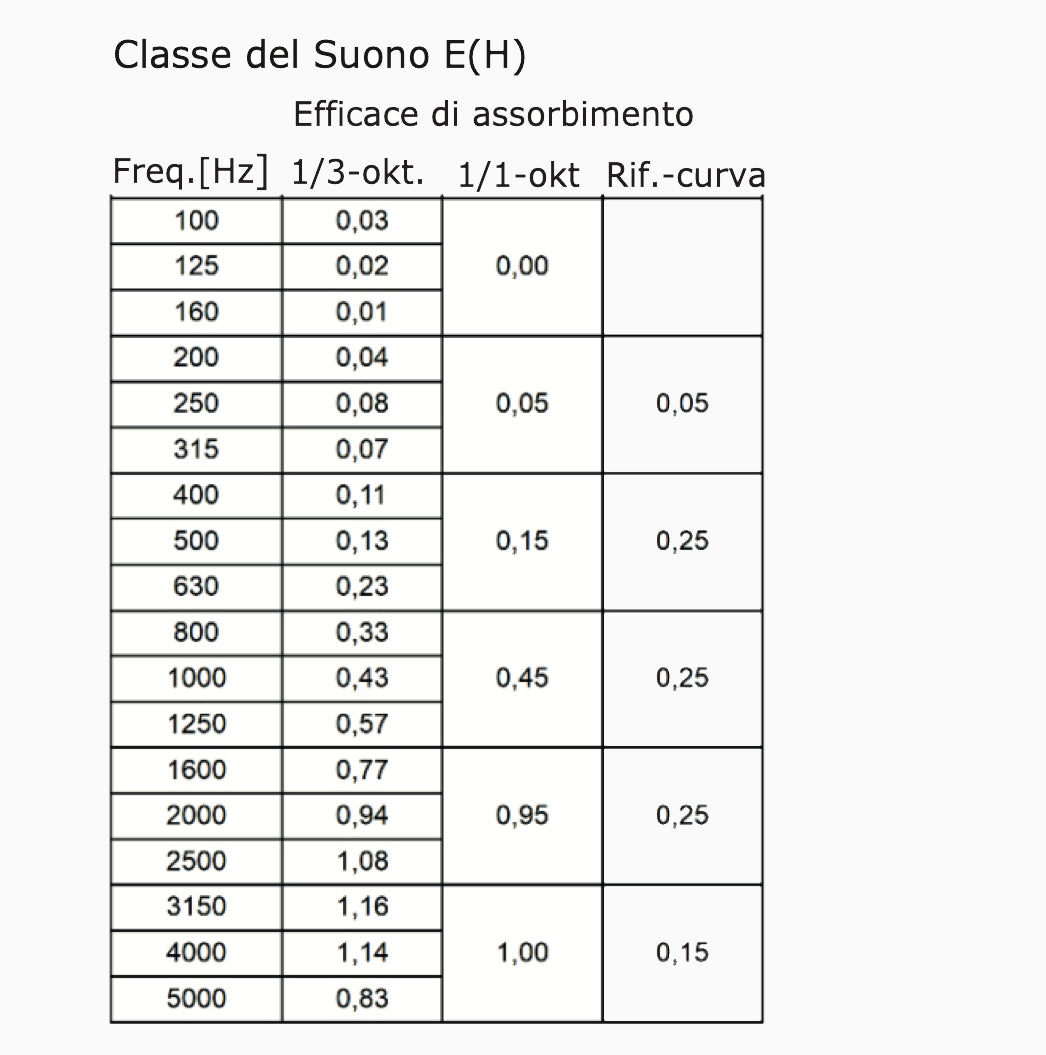 Dogato acustico in legno | Rovere Chiaro - legnopregio